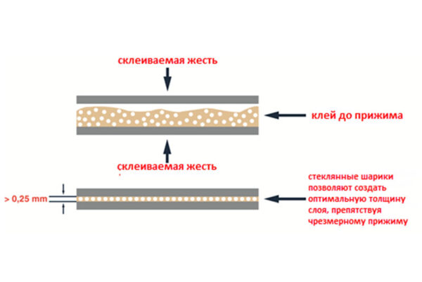 Толщина адгезивного слоя